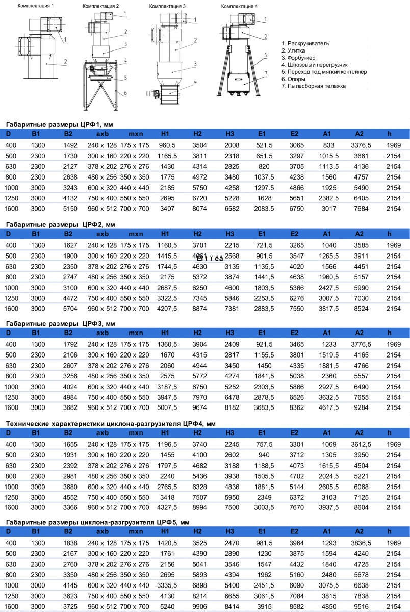 Циклон технические характеристики 74951593667 ventmash net